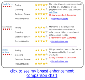 breast enhancement comparison chart